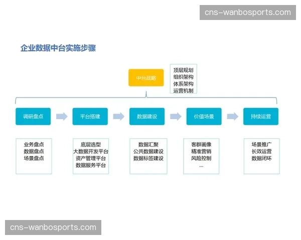 市场主体加大中台建设投入 赛事运营标准化水平跃升